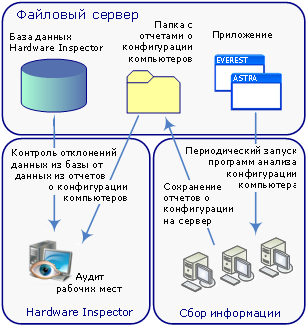 Аудит